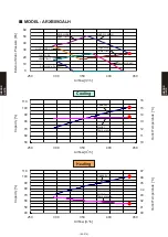 Preview for 354 page of Fujitsu AB* A12GATH Design & Technical Manual