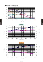 Preview for 356 page of Fujitsu AB* A12GATH Design & Technical Manual