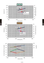 Preview for 359 page of Fujitsu AB* A12GATH Design & Technical Manual