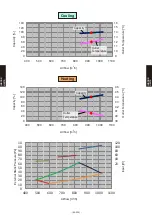 Preview for 369 page of Fujitsu AB* A12GATH Design & Technical Manual