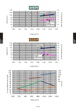 Preview for 371 page of Fujitsu AB* A12GATH Design & Technical Manual