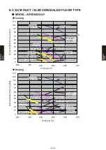 Preview for 372 page of Fujitsu AB* A12GATH Design & Technical Manual