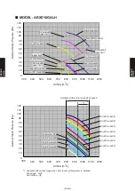 Preview for 382 page of Fujitsu AB* A12GATH Design & Technical Manual