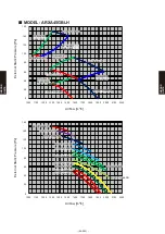 Preview for 392 page of Fujitsu AB* A12GATH Design & Technical Manual