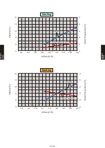 Preview for 395 page of Fujitsu AB* A12GATH Design & Technical Manual