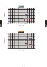 Preview for 399 page of Fujitsu AB* A12GATH Design & Technical Manual