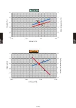 Preview for 403 page of Fujitsu AB* A12GATH Design & Technical Manual