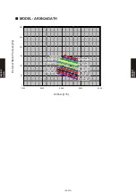 Preview for 412 page of Fujitsu AB* A12GATH Design & Technical Manual