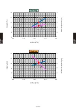 Preview for 415 page of Fujitsu AB* A12GATH Design & Technical Manual