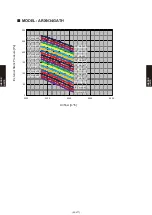 Preview for 416 page of Fujitsu AB* A12GATH Design & Technical Manual