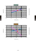 Preview for 419 page of Fujitsu AB* A12GATH Design & Technical Manual