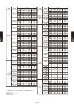 Preview for 425 page of Fujitsu AB* A12GATH Design & Technical Manual