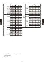 Preview for 426 page of Fujitsu AB* A12GATH Design & Technical Manual