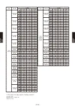 Preview for 427 page of Fujitsu AB* A12GATH Design & Technical Manual