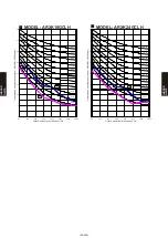 Preview for 437 page of Fujitsu AB* A12GATH Design & Technical Manual