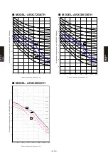 Preview for 442 page of Fujitsu AB* A12GATH Design & Technical Manual