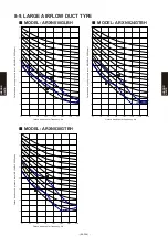 Preview for 443 page of Fujitsu AB* A12GATH Design & Technical Manual