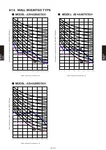 Preview for 452 page of Fujitsu AB* A12GATH Design & Technical Manual