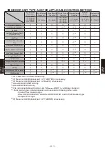 Preview for 479 page of Fujitsu AB* A12GATH Design & Technical Manual