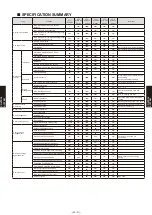 Preview for 499 page of Fujitsu AB* A12GATH Design & Technical Manual