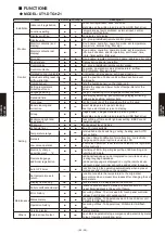 Preview for 507 page of Fujitsu AB* A12GATH Design & Technical Manual