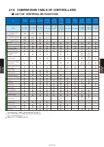 Preview for 582 page of Fujitsu AB* A12GATH Design & Technical Manual