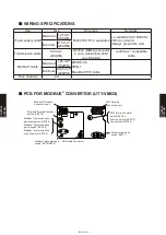 Preview for 620 page of Fujitsu AB* A12GATH Design & Technical Manual