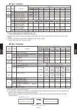 Preview for 649 page of Fujitsu AB* A12GATH Design & Technical Manual