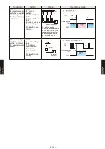 Preview for 670 page of Fujitsu AB* A12GATH Design & Technical Manual