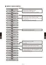 Preview for 704 page of Fujitsu AB* A12GATH Design & Technical Manual