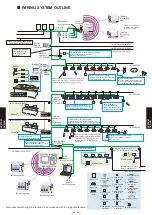 Preview for 733 page of Fujitsu AB* A12GATH Design & Technical Manual