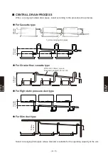 Preview for 761 page of Fujitsu AB* A12GATH Design & Technical Manual