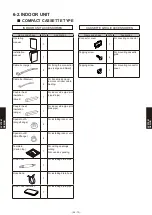 Preview for 764 page of Fujitsu AB* A12GATH Design & Technical Manual