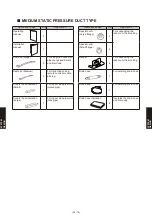 Preview for 769 page of Fujitsu AB* A12GATH Design & Technical Manual