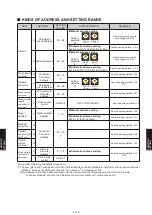 Preview for 785 page of Fujitsu AB* A12GATH Design & Technical Manual