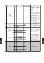 Preview for 850 page of Fujitsu AB* A12GATH Design & Technical Manual