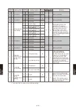 Preview for 851 page of Fujitsu AB* A12GATH Design & Technical Manual