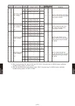 Preview for 853 page of Fujitsu AB* A12GATH Design & Technical Manual