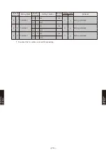 Preview for 857 page of Fujitsu AB* A12GATH Design & Technical Manual