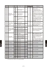 Preview for 860 page of Fujitsu AB* A12GATH Design & Technical Manual