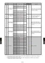 Preview for 862 page of Fujitsu AB* A12GATH Design & Technical Manual