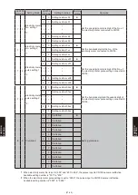 Preview for 866 page of Fujitsu AB* A12GATH Design & Technical Manual