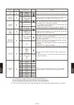 Preview for 911 page of Fujitsu AB* A12GATH Design & Technical Manual