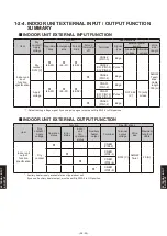 Preview for 1001 page of Fujitsu AB* A12GATH Design & Technical Manual