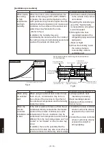 Preview for 1022 page of Fujitsu AB* A12GATH Design & Technical Manual