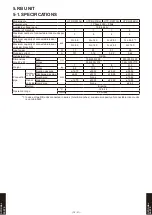 Preview for 1066 page of Fujitsu AB* A12GATH Design & Technical Manual