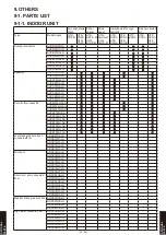 Preview for 1084 page of Fujitsu AB* A12GATH Design & Technical Manual