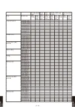 Preview for 1085 page of Fujitsu AB* A12GATH Design & Technical Manual