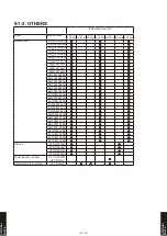 Preview for 1092 page of Fujitsu AB* A12GATH Design & Technical Manual