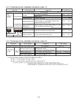 Preview for 10 page of Fujitsu AB* A12GATH Service Manual